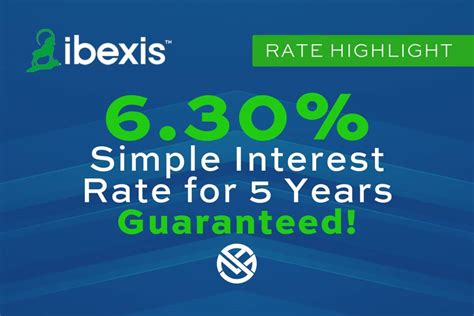 Ibexis MYGA Plus Annuity | Up to 6.30% – My Annuity Store, Inc.