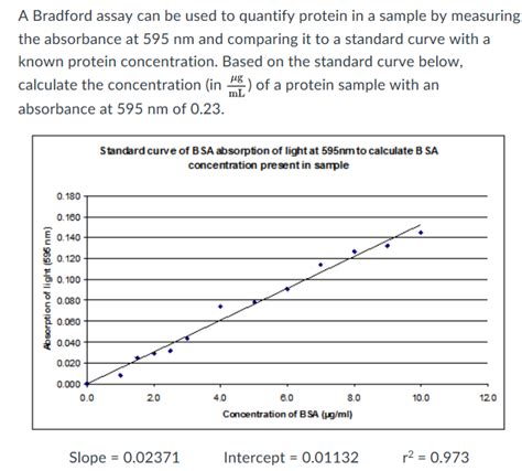 Solved A Bradford assay can be used to quantify protein in a | Chegg.com