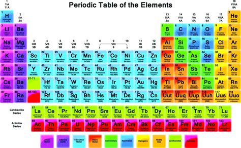 Periodic Table Stairs - houzstreetonfoligno