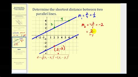 Find Slope Of A Line That Is Parallel To Equation Calculator - Tessshebaylo