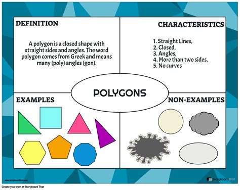 Frayer Model Example Storyboard by sbt-internal