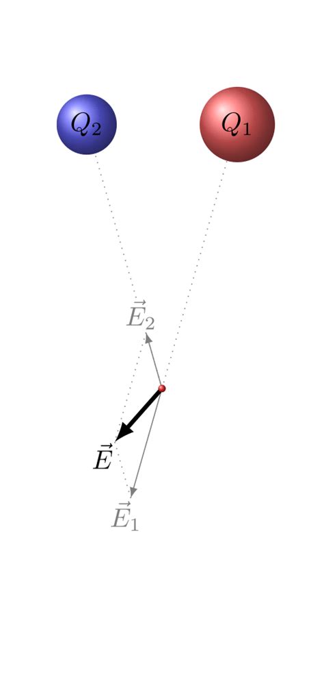 The principle of superposition – x-engineer.org