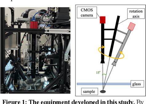 Figure 1 from STEREOSCOPIC SHAPE MEASUREMENTS OF RYUGU SAMPLES FOR CURATION CATALOG. | Semantic ...