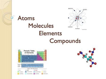 Atoms Molecules Elements Compounds. Atom The smallest particle that can still be identified as ...