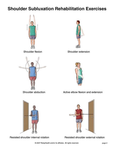 Shoulder dislocation, Shoulder rehab exercises, Shoulder workout