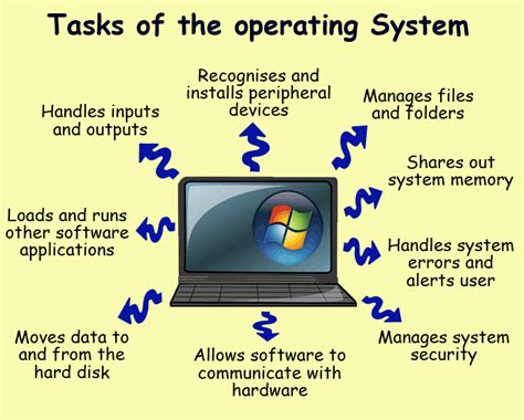 Operating Systems