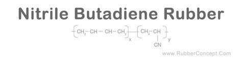 Rubber Concept - nitrile-butadiene-nitrile-rubber.php