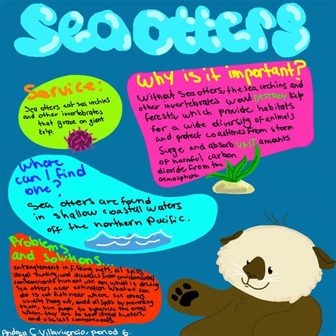 Sea Otters! by citadeel on DeviantArt