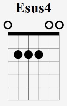 How To Play The Esus4 Chord On Guitar (E Suspended Fourth) - With Pictures - LearnGuitarInLondon ...