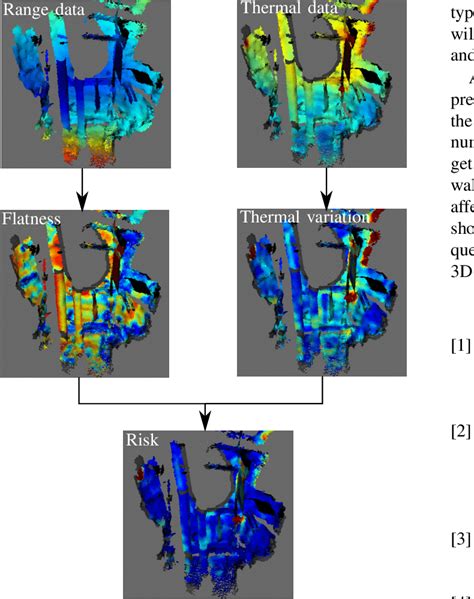 An illustration showing the process of determining the rock-fall risk... | Download Scientific ...