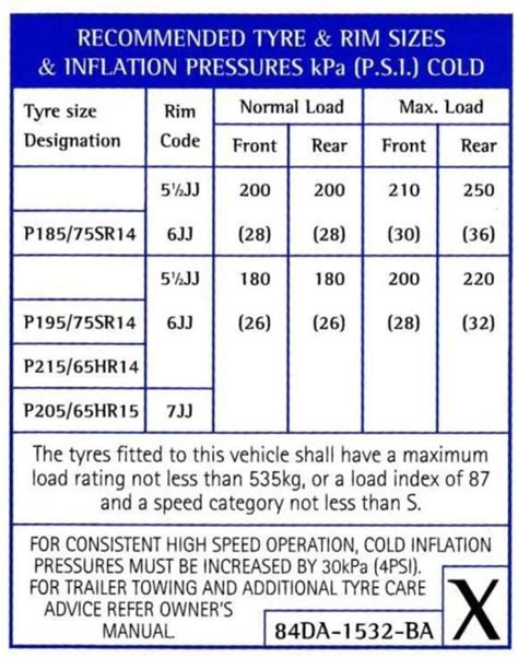 Tire Pressure Table Bridgestone | Brokeasshome.com