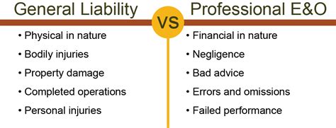 General Liability vs Professional Liability