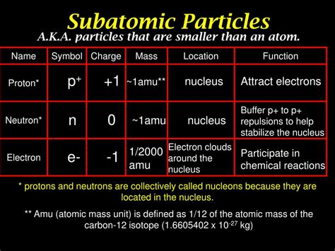 PPT - Subatomic Particles PowerPoint Presentation, free download - ID ...