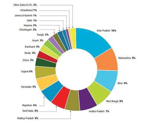 Distribution of Population - INSIGHTS IAS - Simplifying UPSC IAS Exam ...