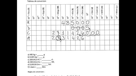 Tableau De Conversion Volt