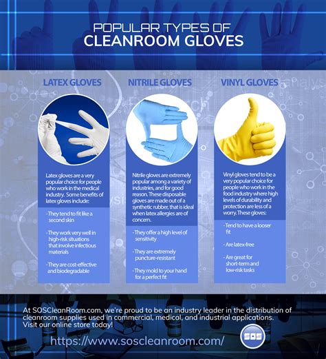 Top Tips For Choosing Cleanroom Gloves - SOSCleanroom.com