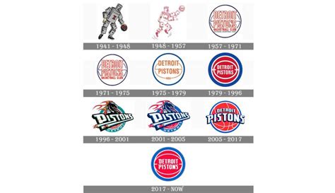 The Detroit Pistons Logo History, Colors, Font, and Meaning