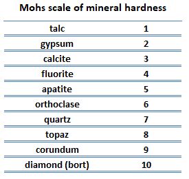 Vickers Hardness Table Materials | Elcho Table