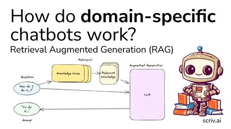 Build Your Own Rag Retrieval Augmented Generation Ai Chatbot Using Python Simple Walkthrough ...