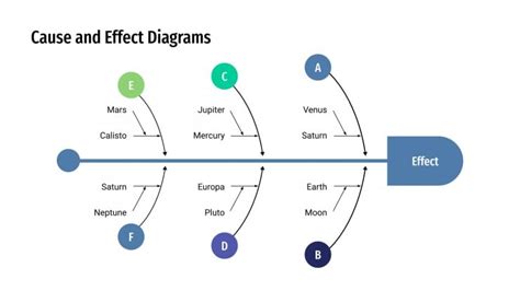 Cause and effect diagram word template - decornery