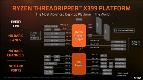 久等了，AMD Ryzen Threadripper 終於支援 NVMe RAID - BenchLife.info