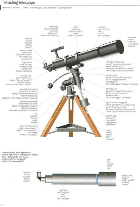 telescope parts diagram - Doearth