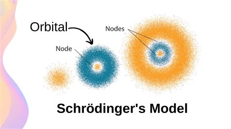 Erwin Schrodinger Atomic Theory