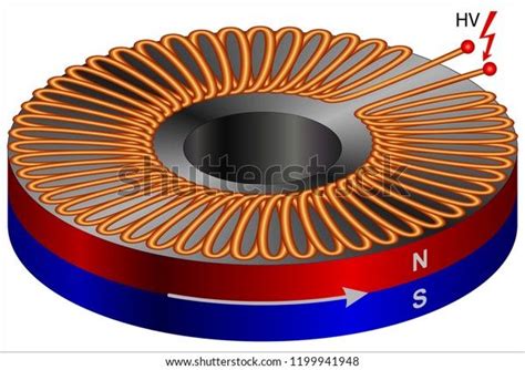 Find Highvoltage Homopolar Generator stock images in HD and millions of other royalty-free stock ...