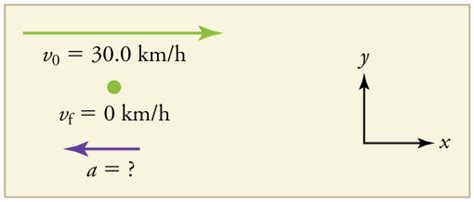 Acceleration Examples