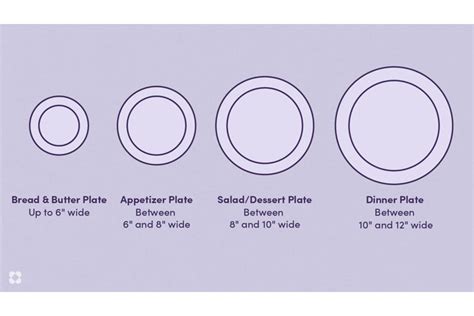 Types of Plates for Your Table | Wayfair