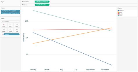 3 Ways to Make Splendid Slope Graphs in Tableau | Playfair Data