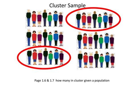 PPT - Sampling Designs Systematic Sampling Cluster Sampling Multistage Sampling PowerPoint ...