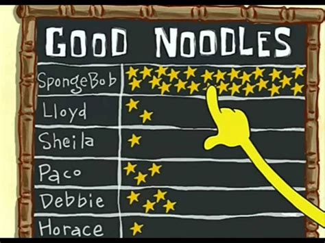 sPONGEBOB GOOD NOODLE by pixelradio Sound Effect - Meme Button - Tuna