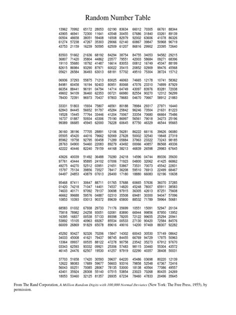 random table of numbers.pdf