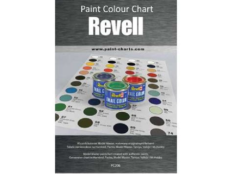 Revell Paints Colour Chart Conversion