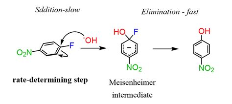 Nucleophilic Aromatic Substitution - Chemistry Steps