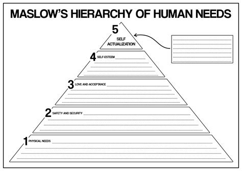 Maslow's Hierarchy Of Needs Blank Template