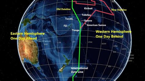 Understanding Time Zones - YouTube