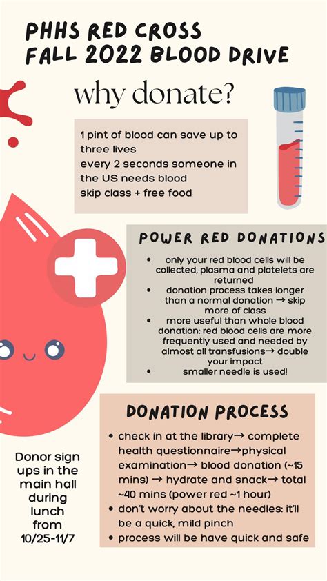 Blood Drives - PHHS RED CROSS