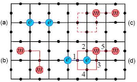 Figure 1.1 from Introduction to Topological Quantum Computation | Semantic Scholar