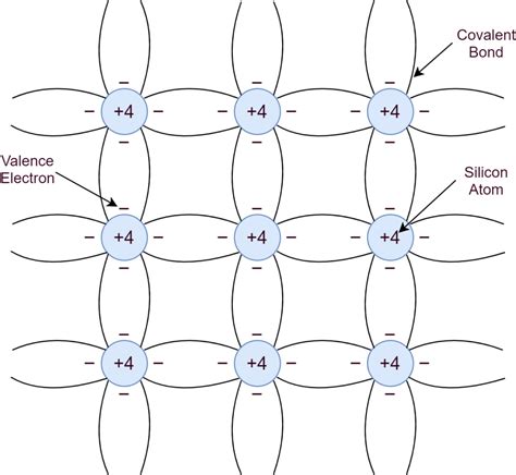 Semiconductor Theory - Electronics-Lab.com