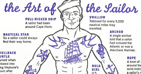Cartoonist Reveals The Meanings Behind Sailor Tattoos In An Amazing Poster