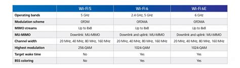 WiFi 6 – WiFi 6E – WiFi 7 | Net-Ctrl