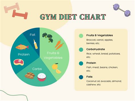 Gym Diet Chart For Beginners: A Comprehensive Guide