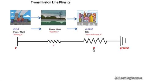 Transmission Line Efficiency Part 1 - YouTube