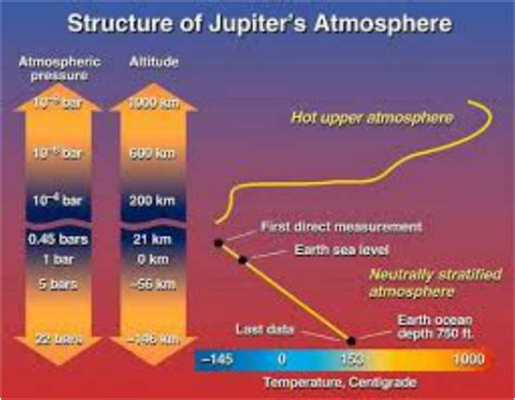 Atmosphere and Composition - Jupiter