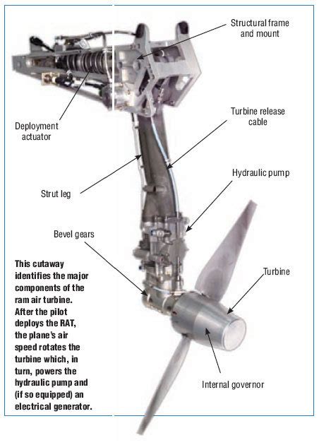 Airbus A380: Ram Air Turbine (RAT). A ram air turbine...