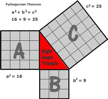 Pythagorean (Pythagoras) Theorem in Baudhayana Sulba Sutra (2000 BCE) - Ancient Science