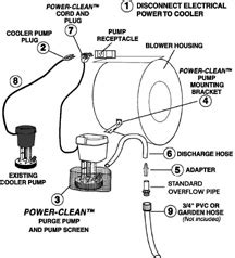 115v Swamp Cooler Electrical Plug Junction Box Wiring Diagram