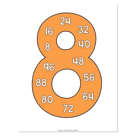 Lucky to Learn Math - Unit 9 - Multiplication and Arrays - Anchor Chart - Skip Counting by 8 ...